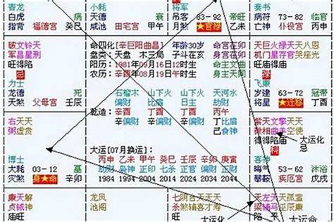 八字流年2024|八字2024年運勢解讀